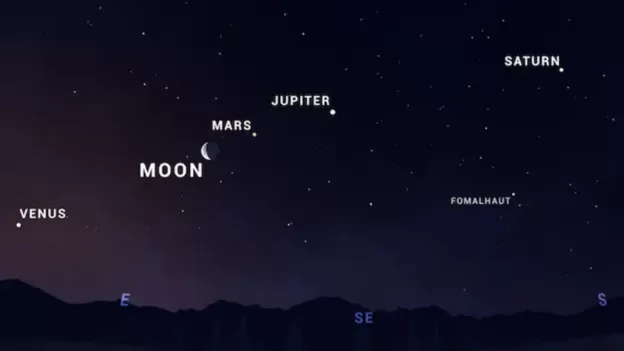 O raro alinhamento de cinco planetas que pode ser visto em junho