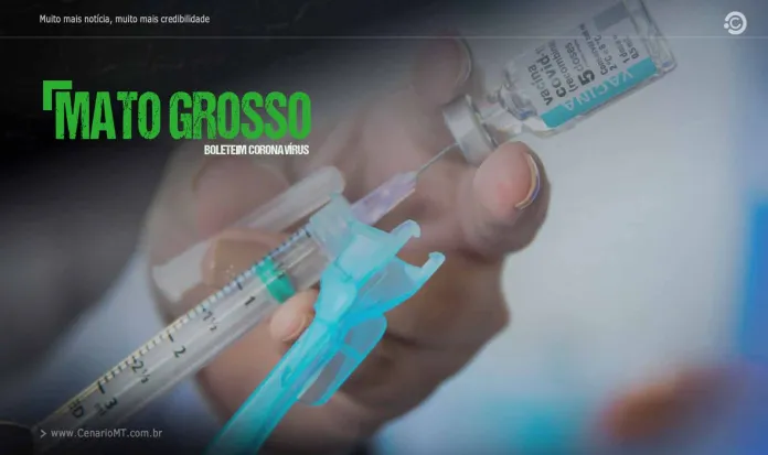 MT:  Mato Grosso registra uma morte e mais 369 novos casos de Covid em 24 horas