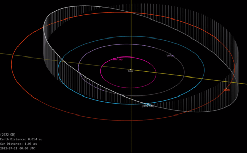 Observatório brasileiro descobre mais um asteroide próximo à Terra