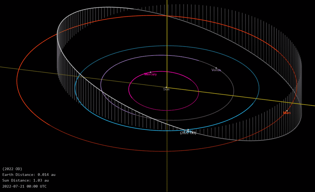 Observatório brasileiro descobre mais um asteroide próximo à Terra