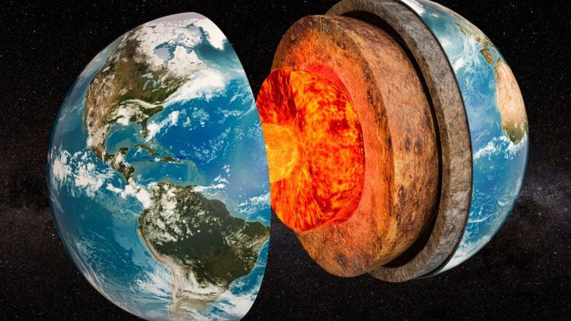 Como é o núcleo da Terra e como sua rotação afeta o planeta