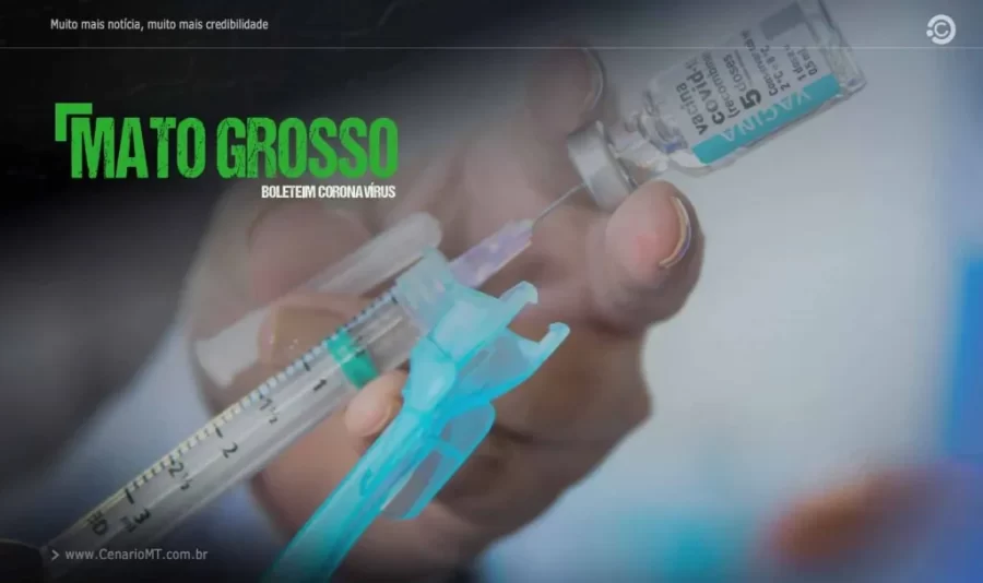 MT:  Mais 47 casos e nenhuma morte por Covid-19 em 24 horas em Mato Grosso