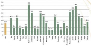 POR 100 MIL HABITANTES: Mato Grosso é o 6º em taxa de desaparecimentos no Brasil