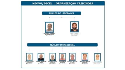 Investigados tinham hierarquia e funções definidas em esquema milionário para lesar cofres públicos