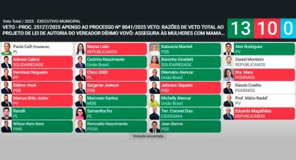 Base de Abilio barra projeto que garantia exames de mama em Cuiabá