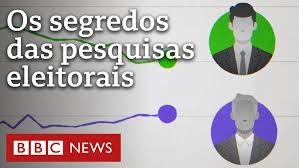 Por que pesquisas eleitorais ‘erram’?